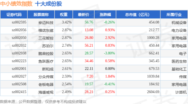 长胜配资 4月30日中小绩效（399658）指数涨0.41%，成份股科伦药业（002422）领涨